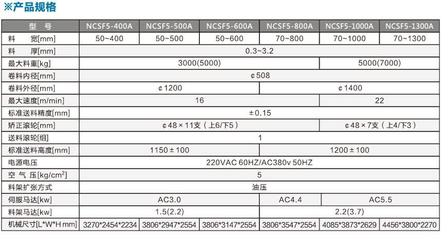 標準型三合一送料機MAF4