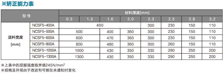 標準型三合一送料機MAF4