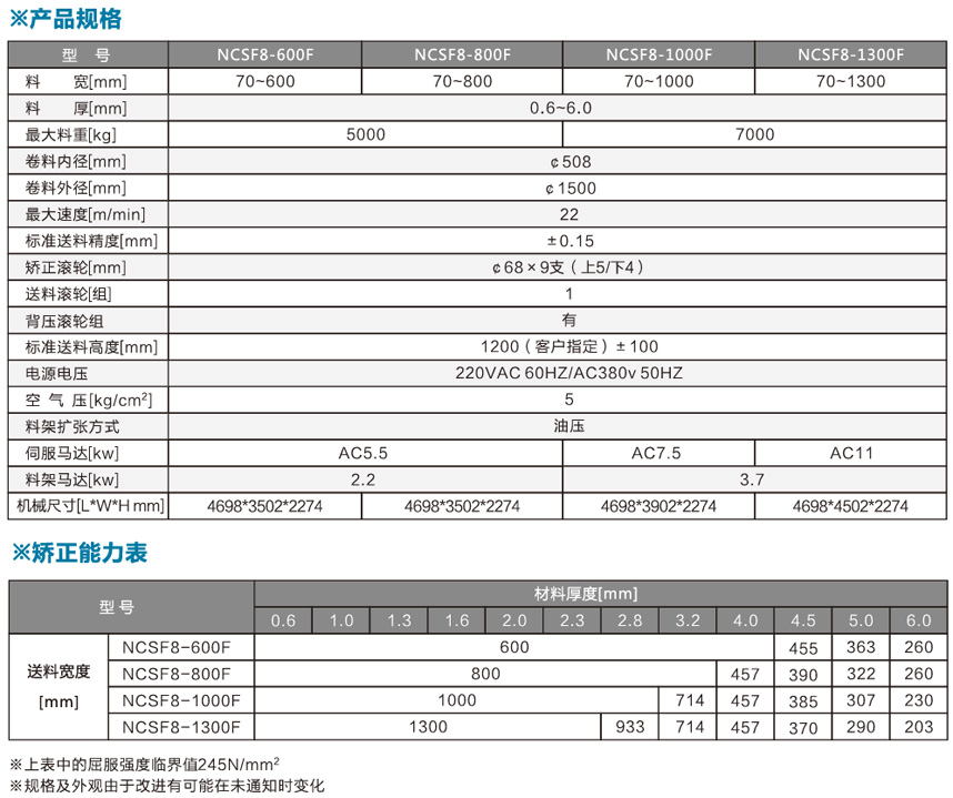 厚板掀開(kāi)式三合一送料機(jī)NCSF8-F